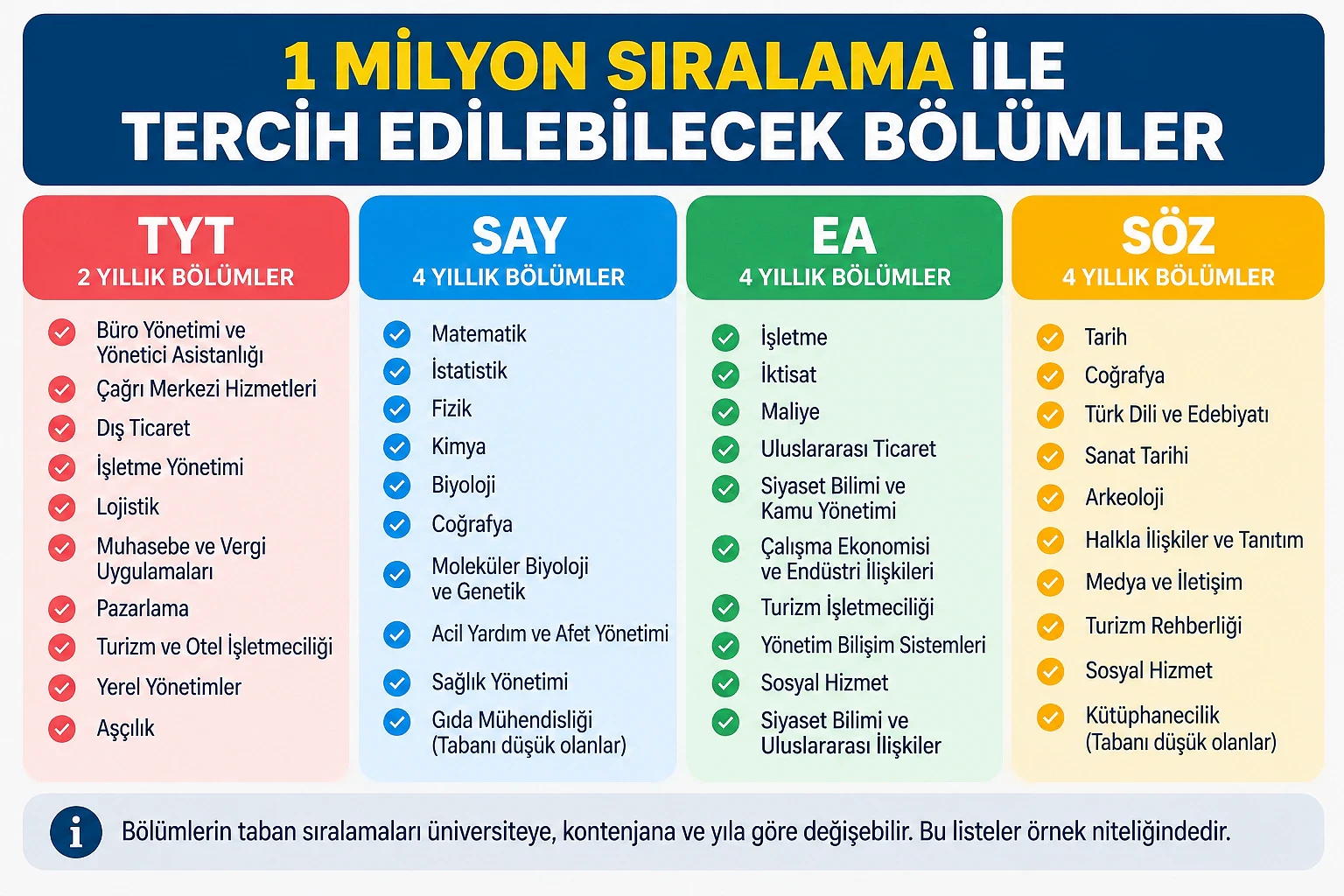 2026 üniversite tercih rehberi: 1 milyon sıralama ile bölümler 2026 üniversite tercih rehberinde 1 milyon sıralama ile tercih edilebilecek bölümler listesi.