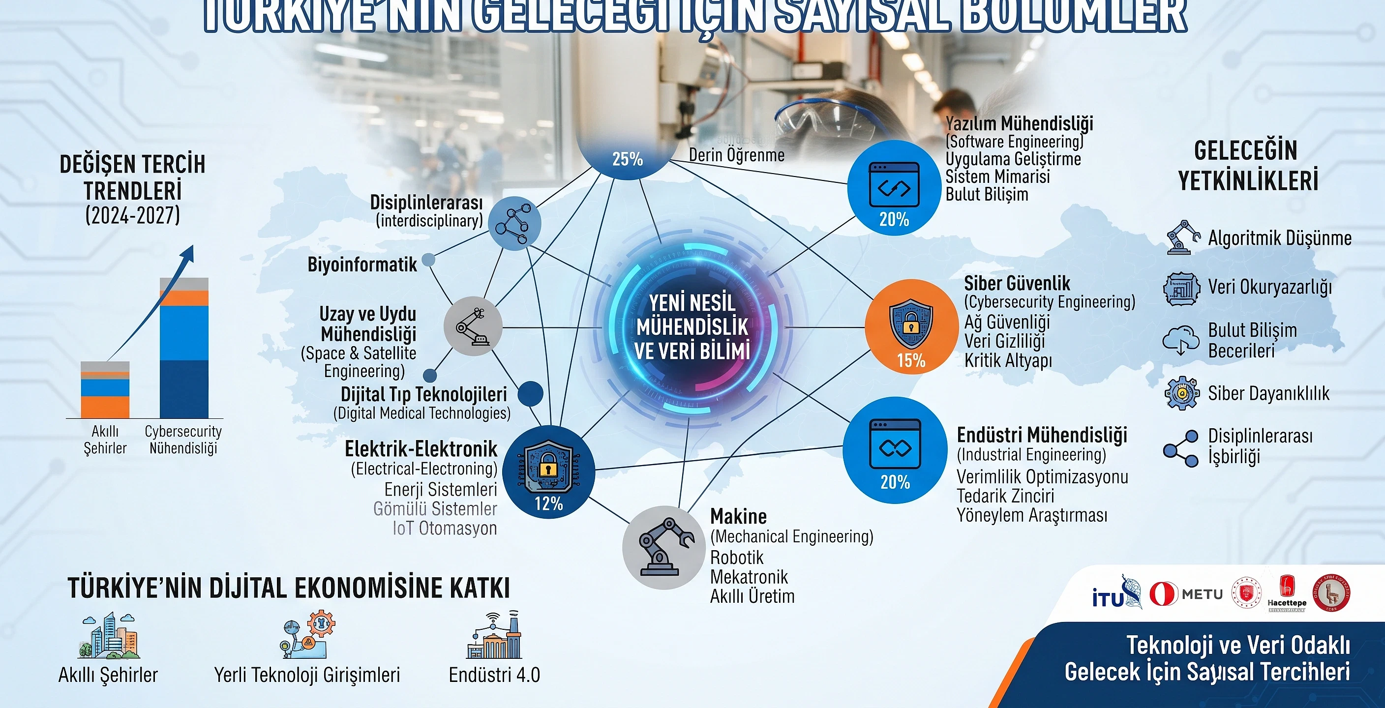 2026 sayısal bölümler rehberi 2026 yılı için Türkiye'nin en çok tercih edilen sayısal bölümleri ve kariyer fırsatları